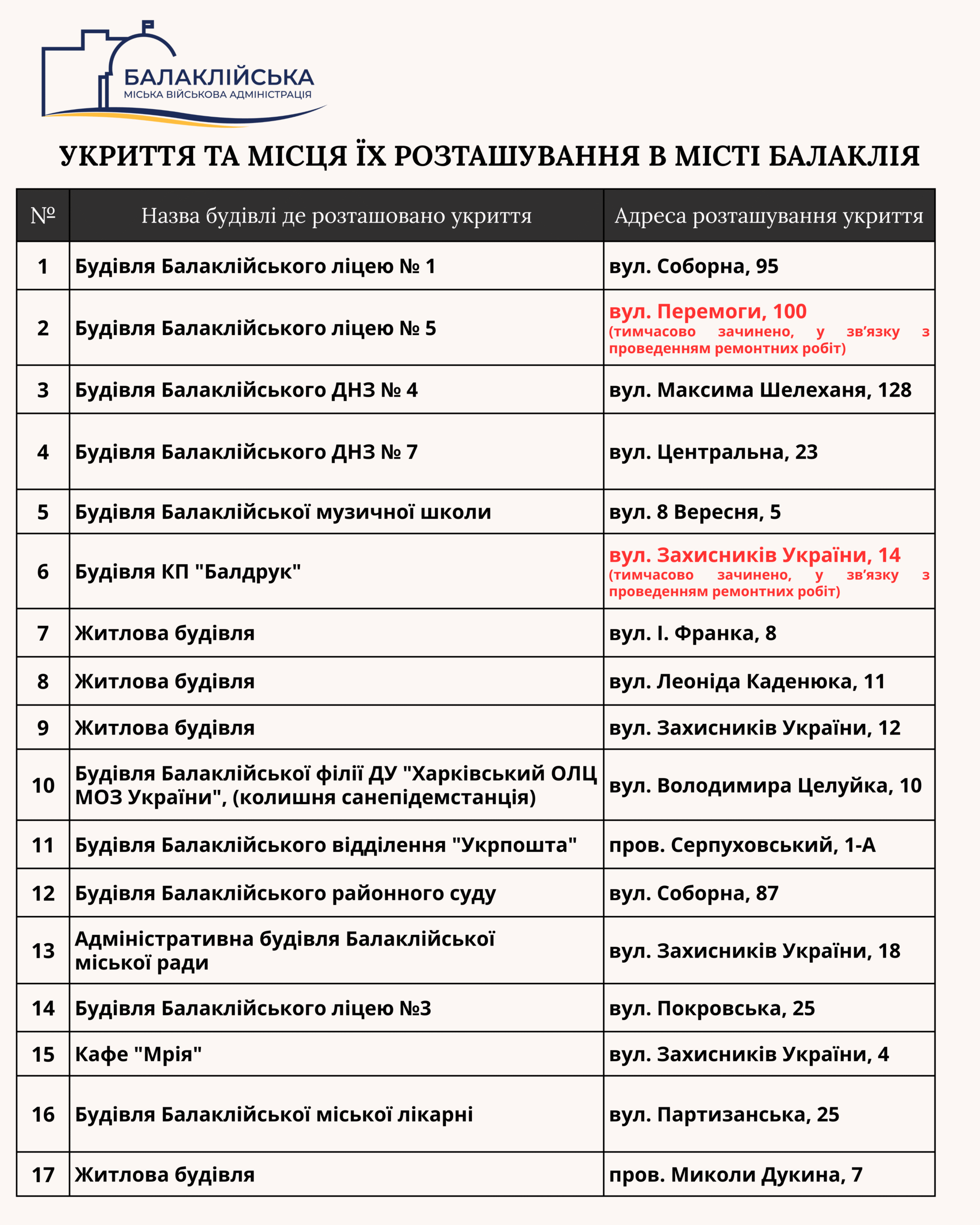 Шановні мешканці Балаклійської громади!