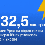 Харківщина підключить 20 когенераційних установок у межах підготовки до зими