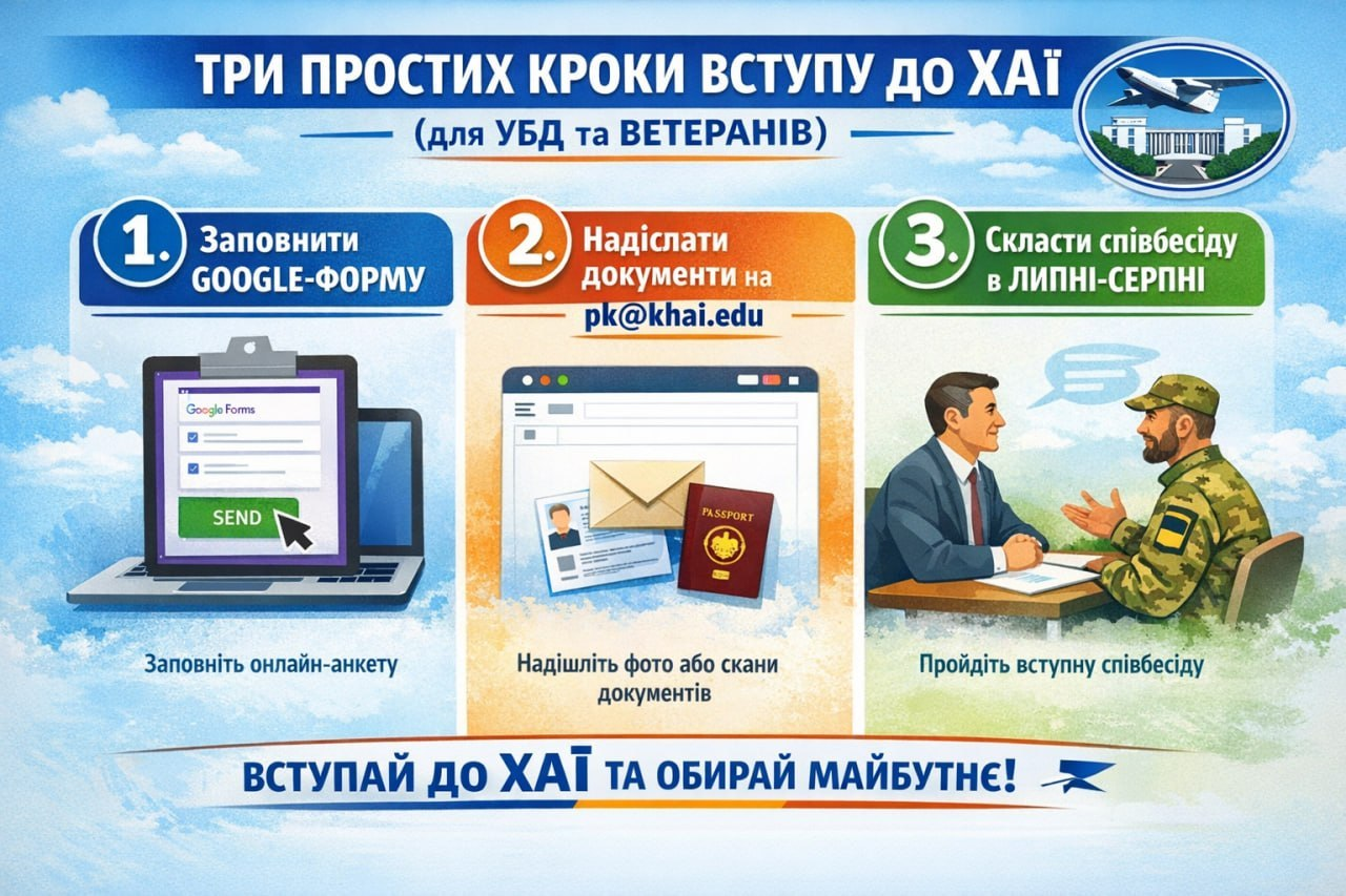 ТРИ ПРОСТИХ КРОКИ ДЛЯ ВСТУПУ ДО ХАІ: для учасників бойових дій (УБД)