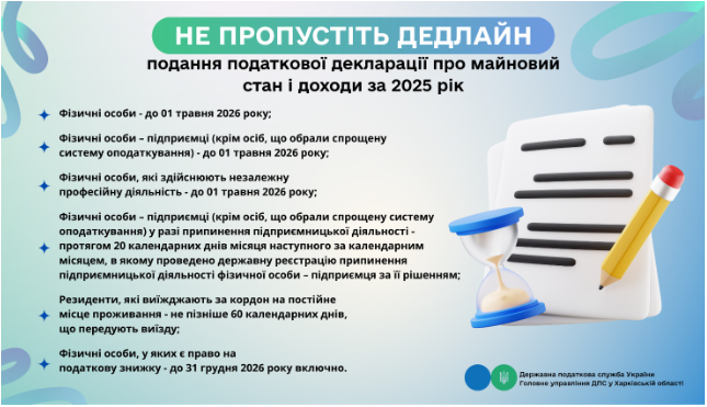 Не пропустіть дедлайн подання податкової декларації про майновий стан і доходи за 2025 рік