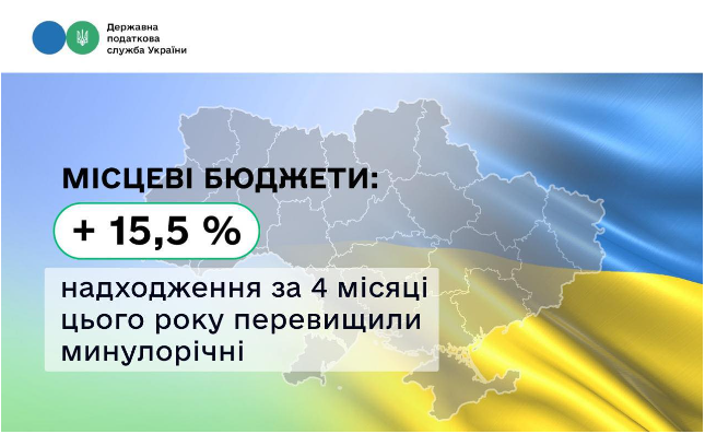 Місцеві бюджети: надходження за 4 місяці цього року перевищили минулорічні на 15,5 %