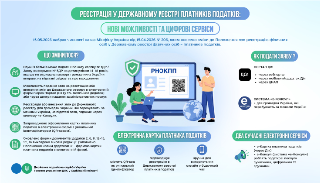 Реєстрація у Державному реєстрі платників податків: нові можливості та цифрові сервіси
