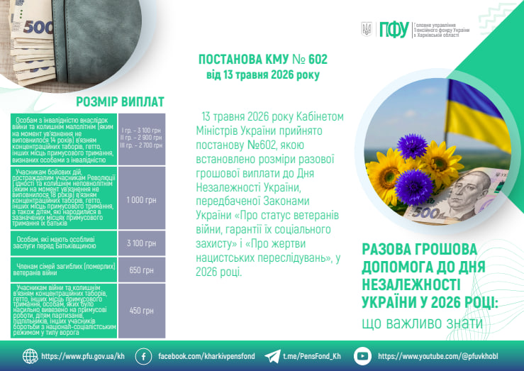 Разова грошова виплата до Дня Незалежності України у 2026 році: що важливо знати.