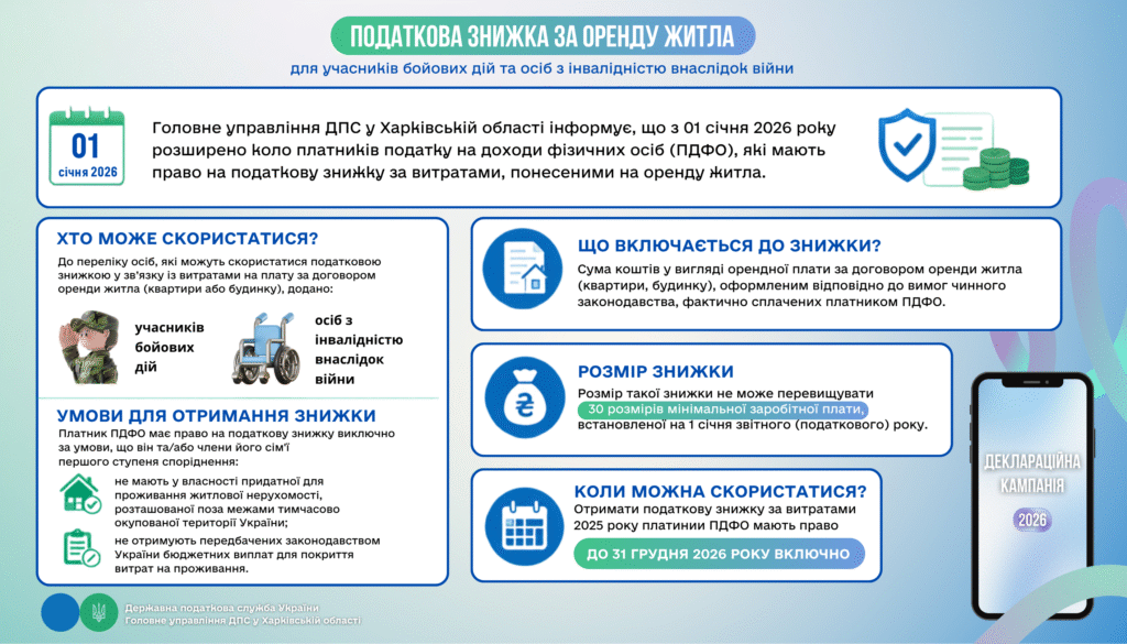 Податкова знижка за оренду житла