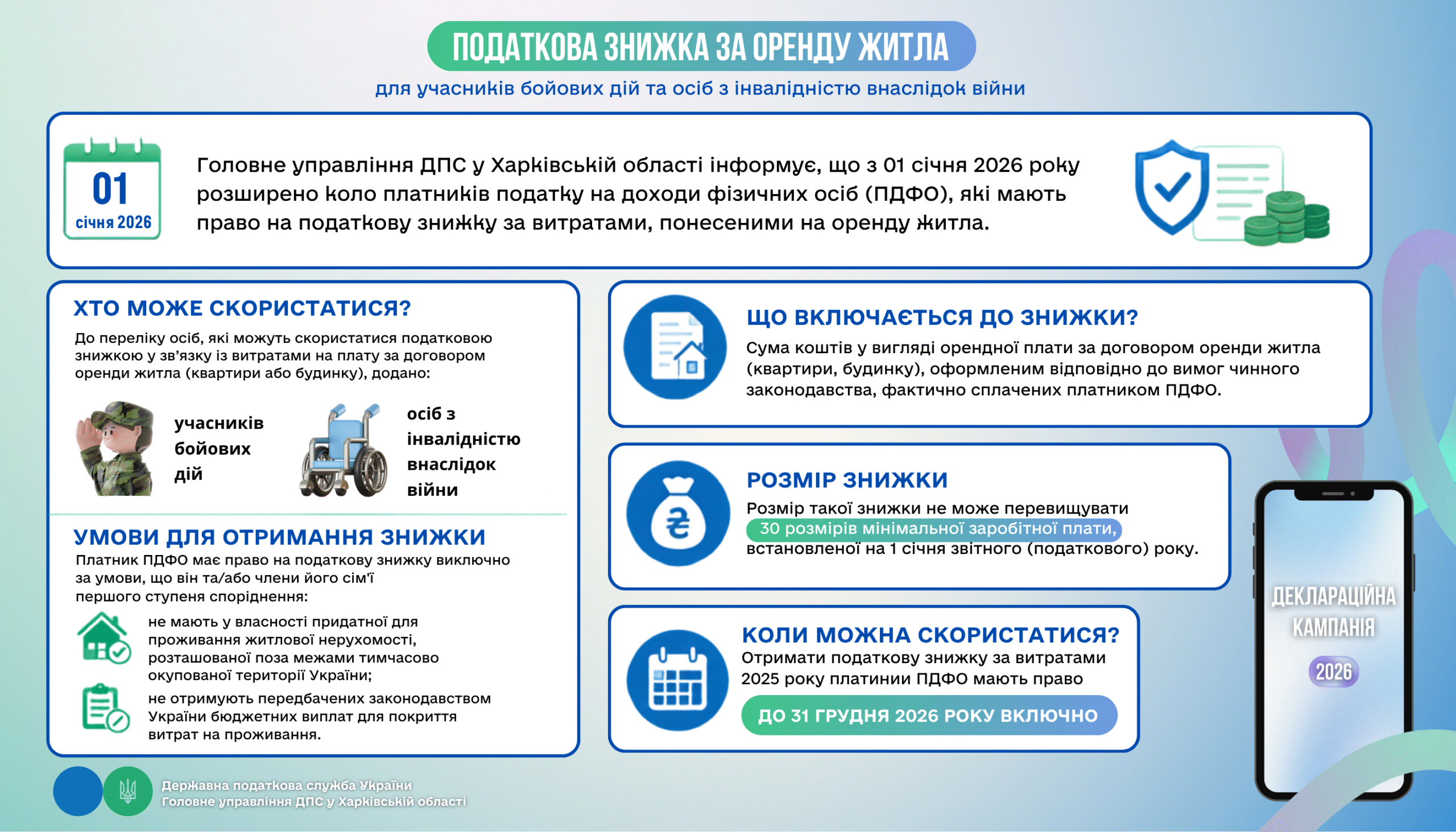 Податкова знижка за оренду житла