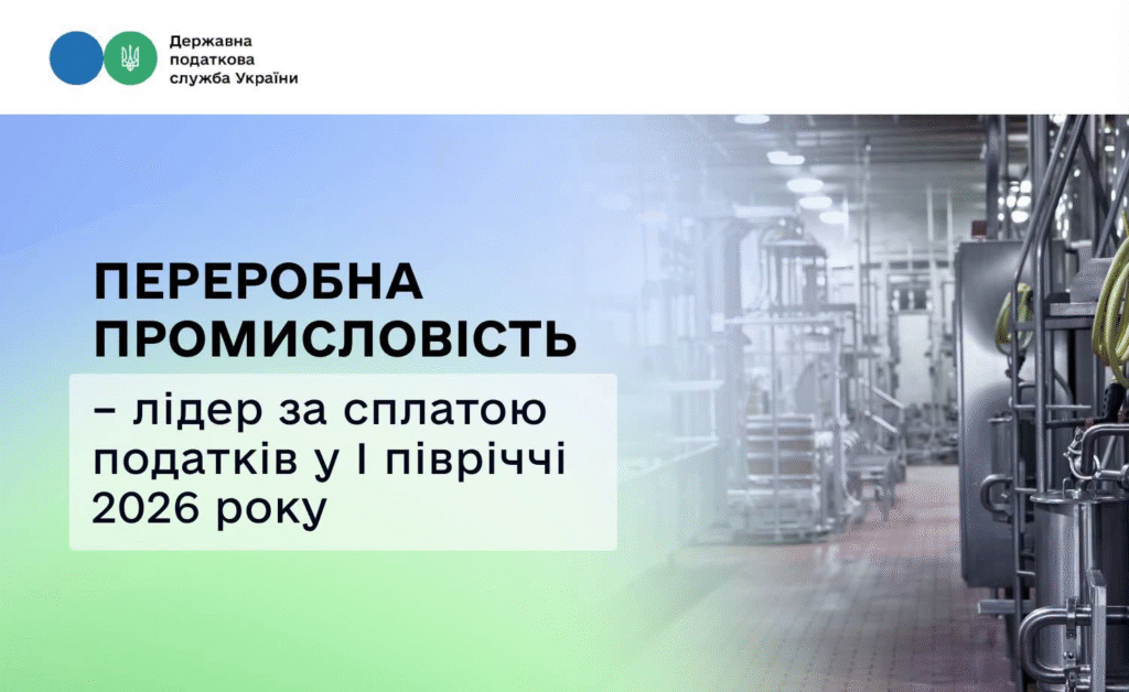 Переробна промисловість – лідер за сплатою податків у першому півріччі 2026 року