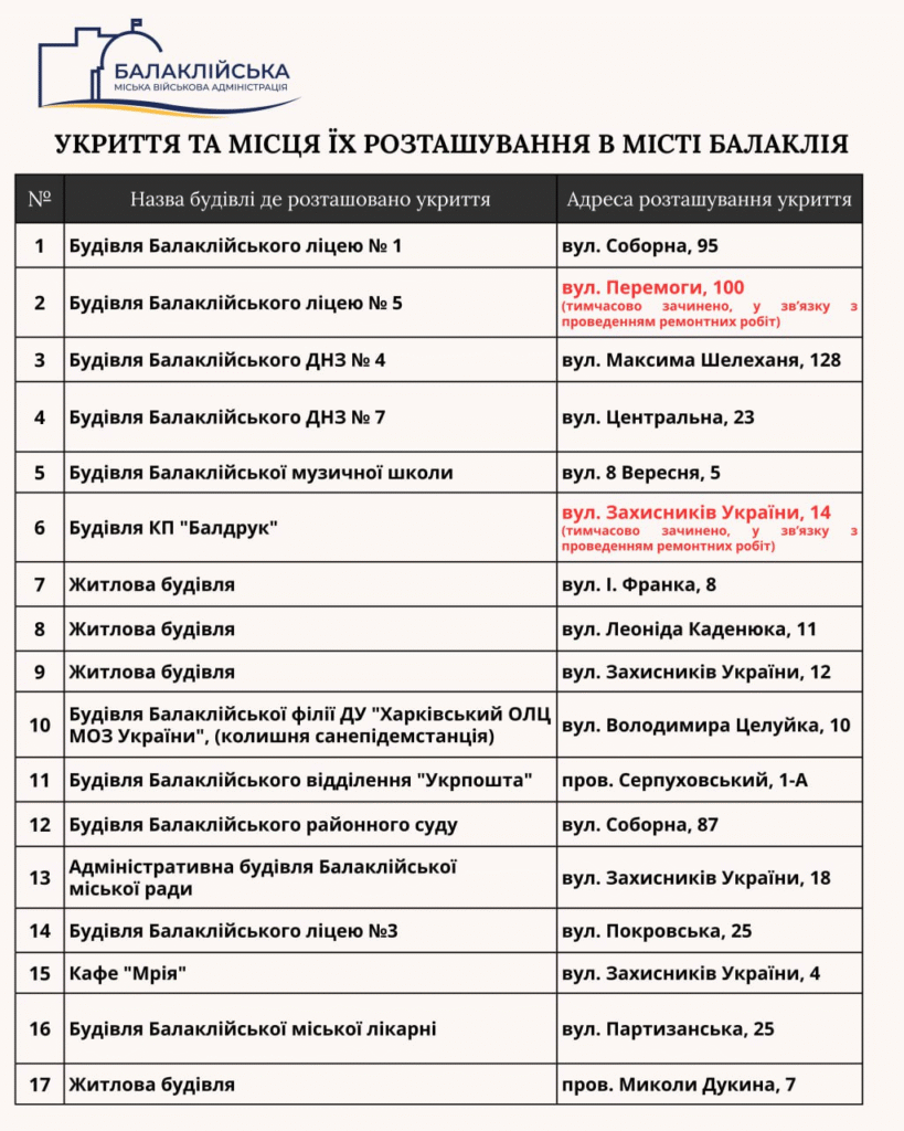 Шановні мешканці Балаклійської громади!
