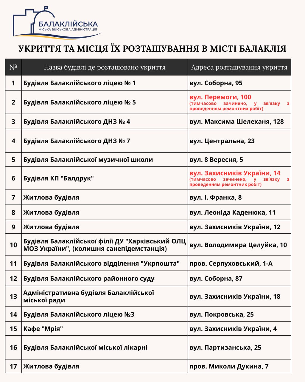 Шановні мешканці Балаклійської громади!
