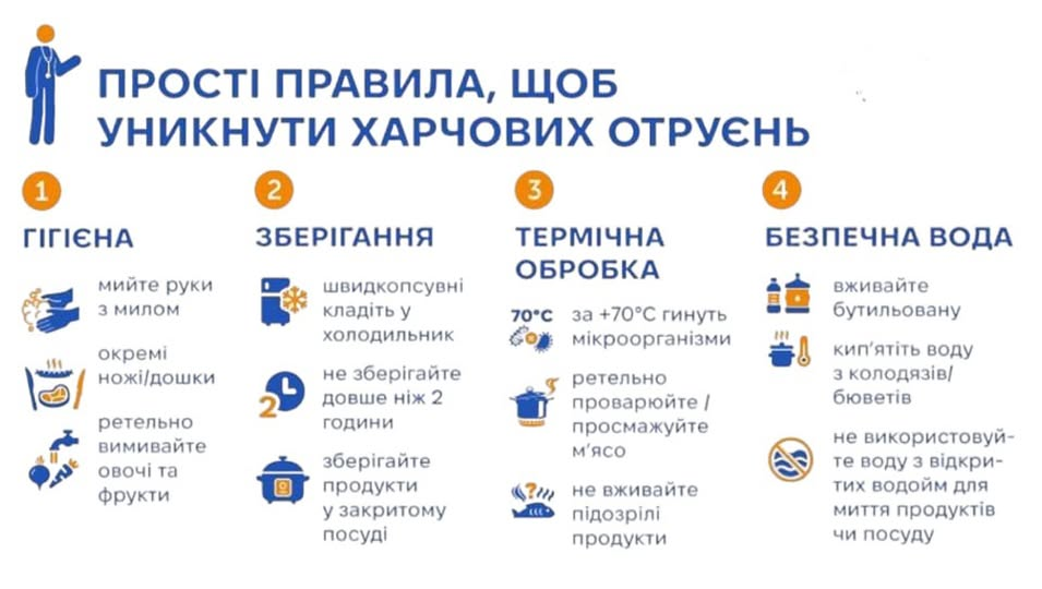 Як уникнути харчових отруєнь?